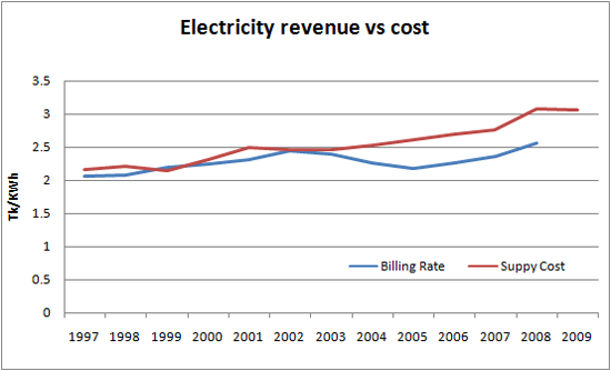 electricity-revenue